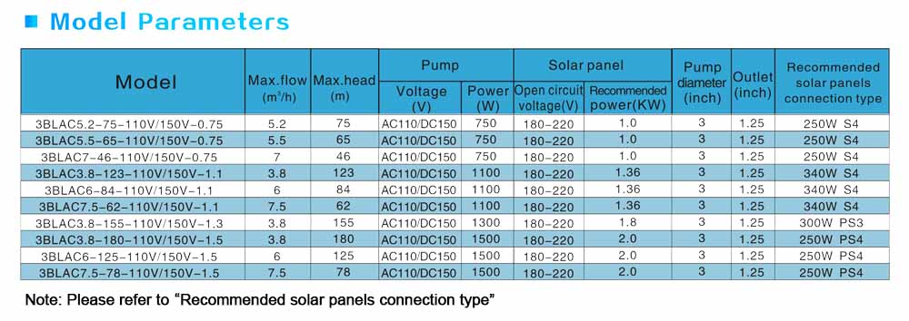 bomba agua solar