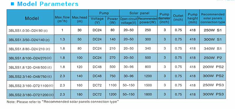 bomba de agua panel solar