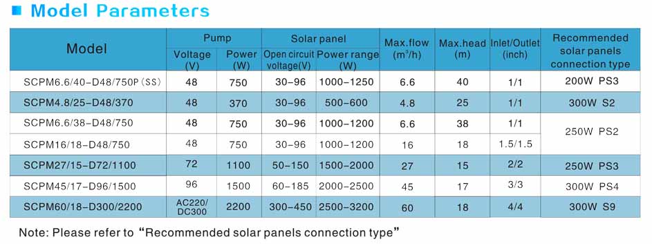 bomba centrifuga solar