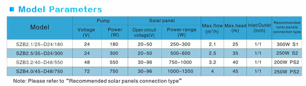 Panel Solar Bomba de Agua