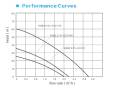 SQB Solar Peripheral Vortex Pump instruction200