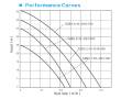 SZB Solar Self-priming Vortex Pump instruction200